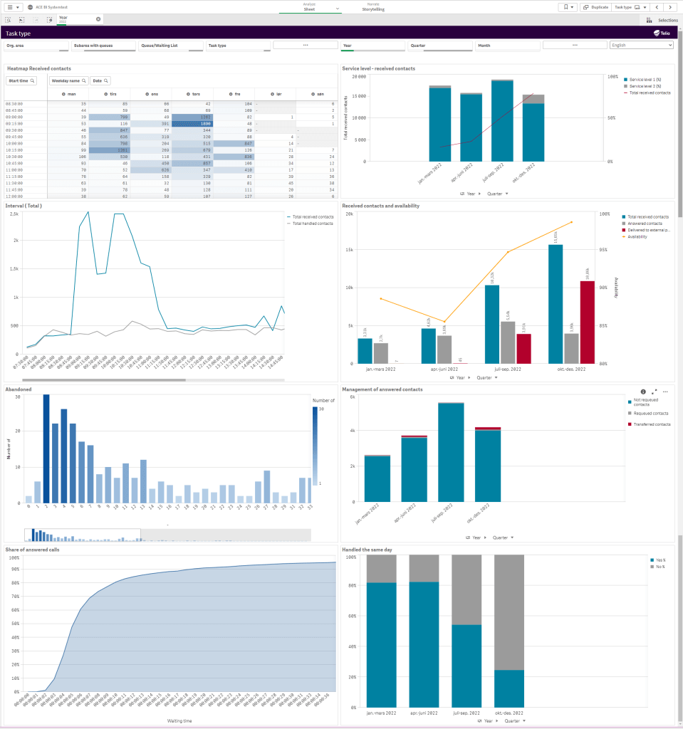 Release 26 - Telia ACE